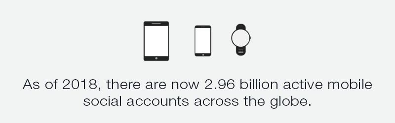 2.96 billion mobile social accounts
